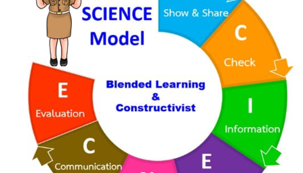การพัฒนารูปแบบการจัดการเรียนรู้แบบผสมผสาน ตามแนวทฤษฏีคอนสตรัคติวิสต์